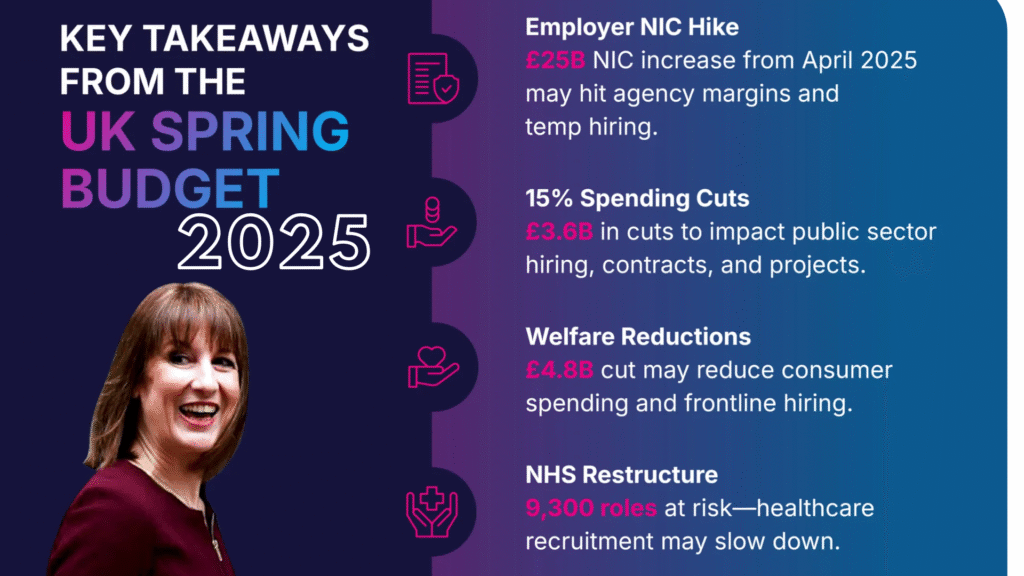 uk budget 2025