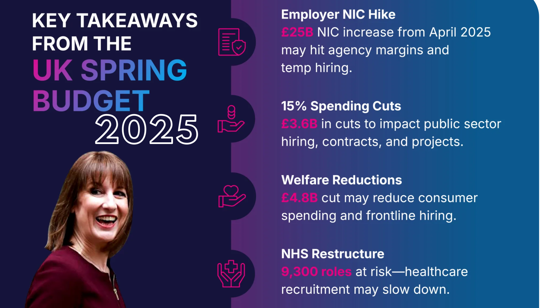 UK BUDGET 2025: